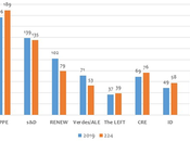 Europa hasta Bolivias después Bicentenario