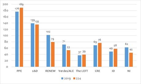 De Europa hasta Las Bolivias después del Bicentenario