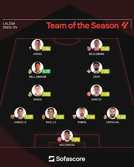 Sergio Ramos, séptimo mejor jugador de LaLiga para Sofascore