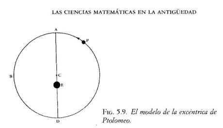 MODELOS GEOMÉTRICOS DE PTOLOMEO