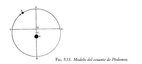 MODELOS GEOMÉTRICOS DE PTOLOMEO