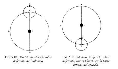 MODELOS GEOMÉTRICOS DE PTOLOMEO