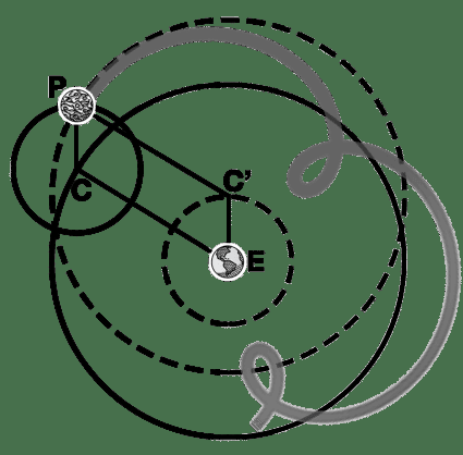 APOLONIO: EQUIVLENCIA ENTRE EPICICLOS Y EXCÉNTRICAS