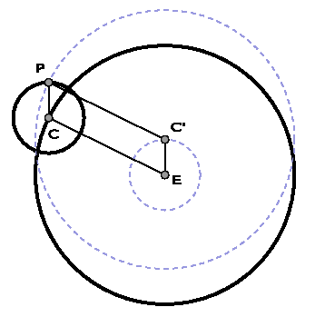 APOLONIO: EQUIVLENCIA ENTRE EPICICLOS Y EXCÉNTRICAS