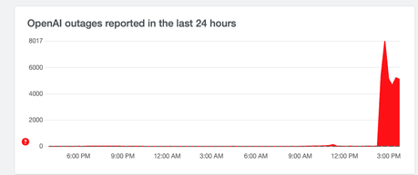 ChatGPT está deshabilitado