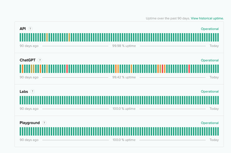 ChatGPT está deshabilitado