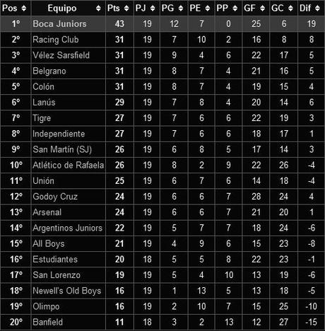 Fixture Clausura 2012 | Argentina