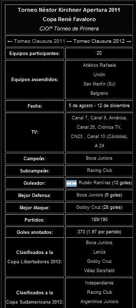 Fixture Clausura 2012 | Argentina