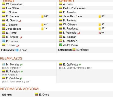 Patriotas se la dio al Cúcuta | Cúcuta 0 - 1 Patriotas | Goles | Resto de la fecha
