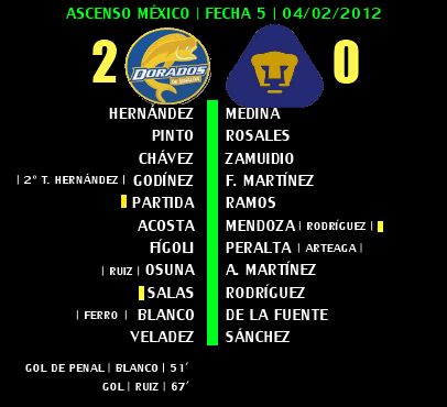 El Temo y 10 más | Dorados 2 - 0 Pumas Morelos | Ascenso México | 5° Fecha