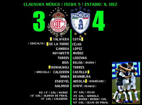 Bueno es poco | Toluca 3 - Pachuca 4 | Clausura México | Fecha 5