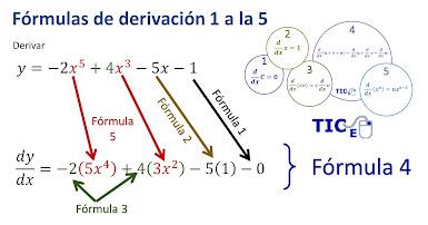 Derivative Formulae (Part 1) Derivative Formulae (Part 1)