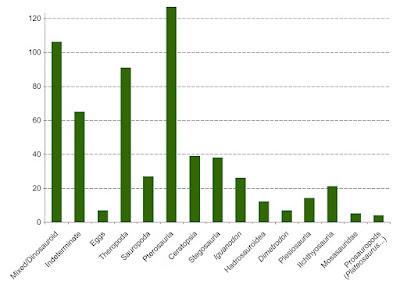 Dinosaurios y otras criaturas extintas en los tebeos de aventuras de la época dorada del cómic español