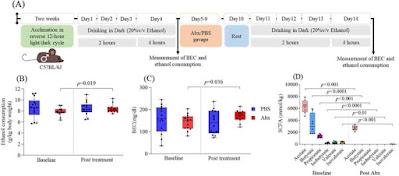 El Acido Valérico puede eliminar la dependencia del alcohol