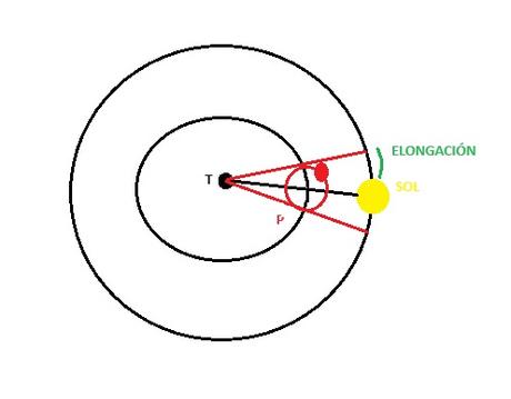 PTOLOMEO: MODELO PARA PLANETAS INTERIORES