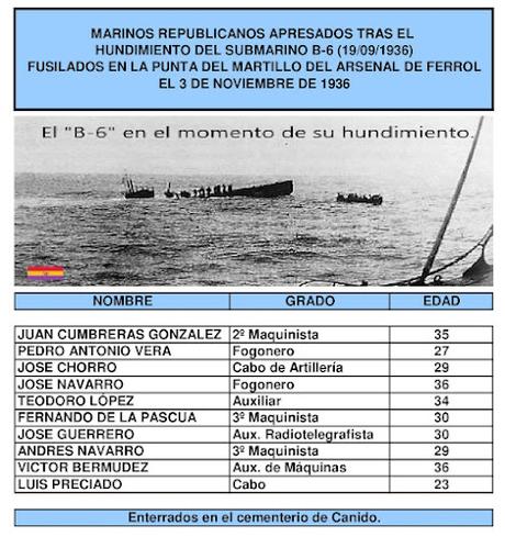 FERNANDO DE LA PASCUA GALIANO, MAQUINISTA DE LA ARMADA DE LA REPÚBLICA