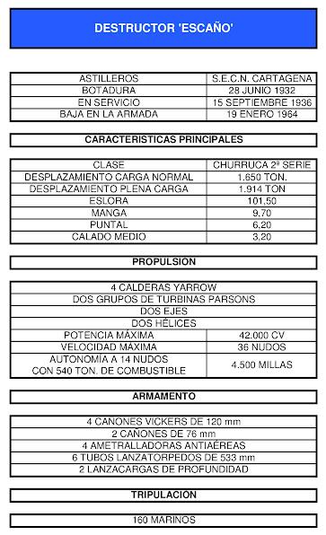 DESTRUCTOR 'ESCAÑO' DESTRUCTOR 'ESCAÑO'