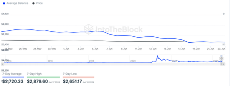 Dogecoin cae un 11% esta semana: ¿Puede DOGE recuperarse a $0,127 o más?