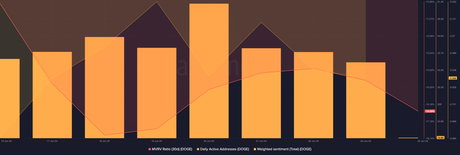 Dogecoin cae un 11% esta semana: ¿Puede DOGE recuperarse a $0,127 o más?