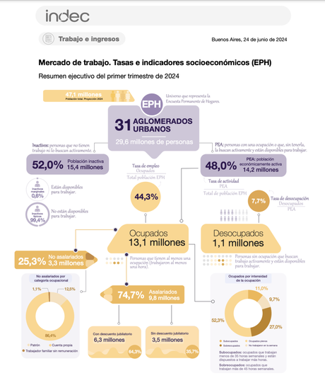 Javier Milei y la plegaria para un Nobel dormido Javier Milei y la plegaria para un Nobel dormido