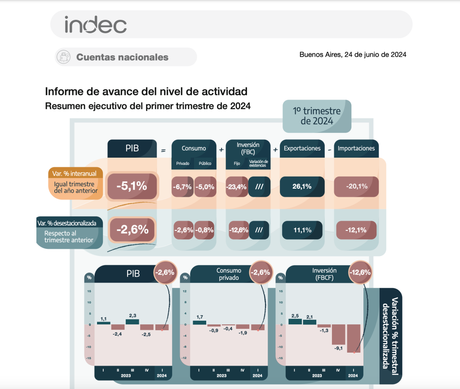 Javier Milei y la plegaria para un Nobel dormido Javier Milei y la plegaria para un Nobel dormido