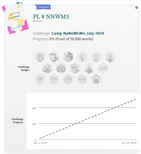 50.000 palabras en un mes: Mi desafío en Camp NaNoWriMo Julio 2024 50.000 palabras en un mes: Mi desafío en Camp NaNoWriMo Julio 2024