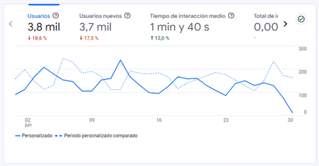 Vivir de un blog – Resumen de junio 2024 Vivir de un blog – Resumen de junio 2024