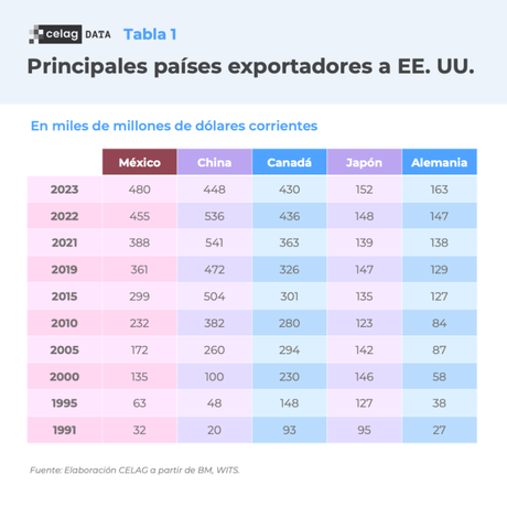 Base económica del triunfo de MORENA