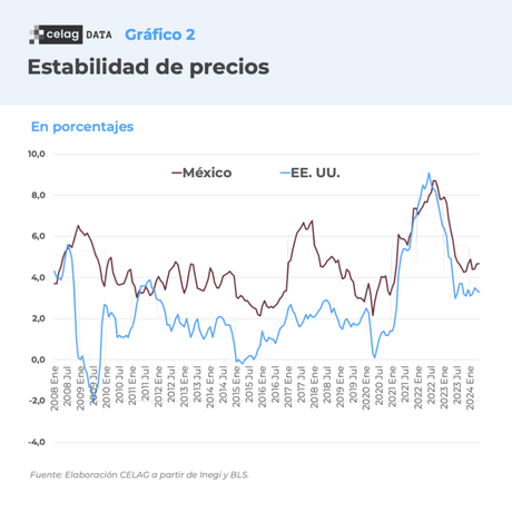 Base económica del triunfo de MORENA