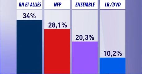 Elecciones: ¿Convivencia en Francia?