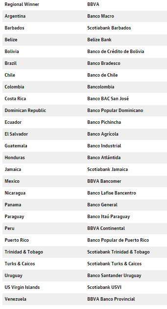 ¿Cuáles Son Los Mejores Bancos del Mundo?: Listado Actualizado