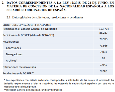La ley 12/2015 de reconocimiento de nacionalidad a los sefardíes, una caja de Pandora