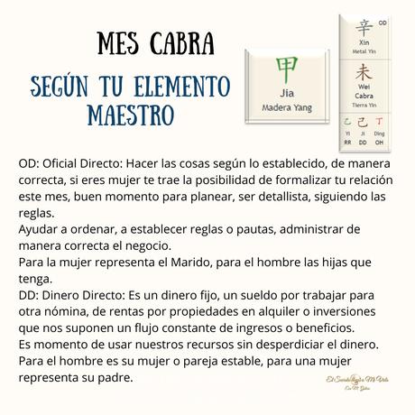 Dioses en el mes Cabra 🐐 de Metal 🪙 Yin