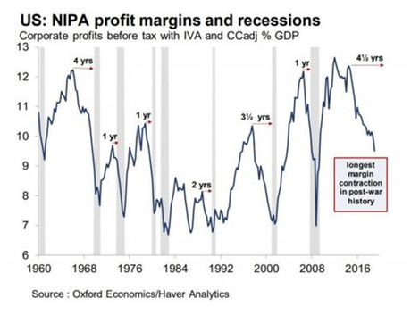 El detonante de la nueva recesión mundial