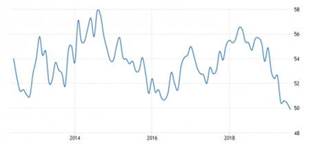 El detonante de la nueva recesión mundial