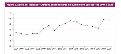 El 21% de la población de la UE está en riesgo de pobreza o exclusión social