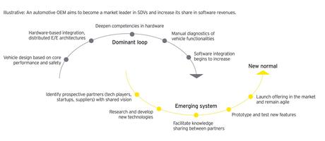 Los coches se están convirtiendo en ordenadores sobre ruedas,tendrán 650 millones de líneas de código en 2025 Los coches se están convirtiendo en ordenadores sobre ruedas,tendrán 650 millones de líneas de código en 2025