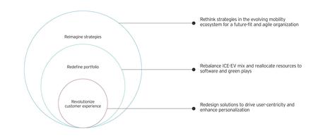 Los coches se están convirtiendo en ordenadores sobre ruedas,tendrán 650 millones de líneas de código en 2025 Los coches se están convirtiendo en ordenadores sobre ruedas,tendrán 650 millones de líneas de código en 2025