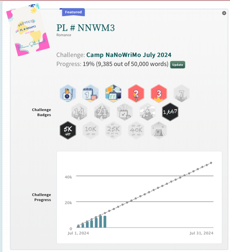 Mi desafío de escritura: Camp NaNoWriMo Julio 2024 – Primera semana