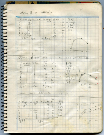 Los cuadernos de laboratorio de Leloir