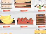 Vamos mercado. lista compra