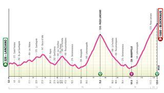 La foto montañosa de la séptima etapa del Giro de Italia femenino 2024