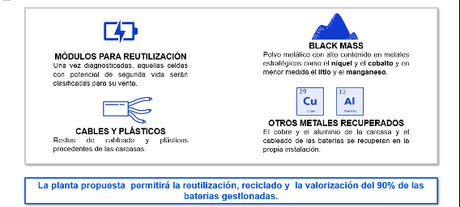 Novolito comienza a dar servicio para la recogida y reciclaje de baterías de litio Novolito comienza a dar servicio para la recogida y reciclaje de baterías de litio