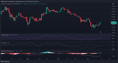 Bitcoin cruza los $60,000: ¿Serán $88,000 en septiembre la próxima marca de Bitcoin? Bitcoin cruza los $60,000: ¿Serán $88,000 en septiembre la próxima marca de Bitcoin?