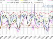 AleaSoft: calor verano caída eólica impulsaron precios mercados europeos