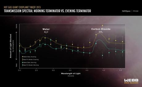 Espectro de transmisión del planeta gaseoso caliente WASP-39 b (Webb NIRSpec)