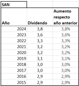 Estoy seleccionando altos dividendos de empresas europeas