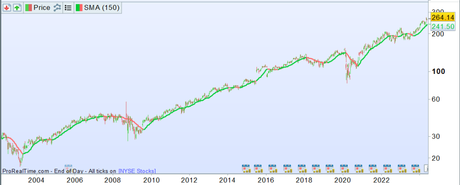 Estoy seleccionando altos dividendos de empresas europeas