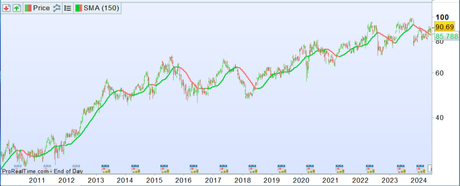 Estoy seleccionando altos dividendos de empresas europeas
