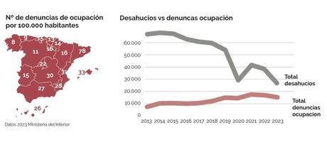 graficos ocupacion 1024x447